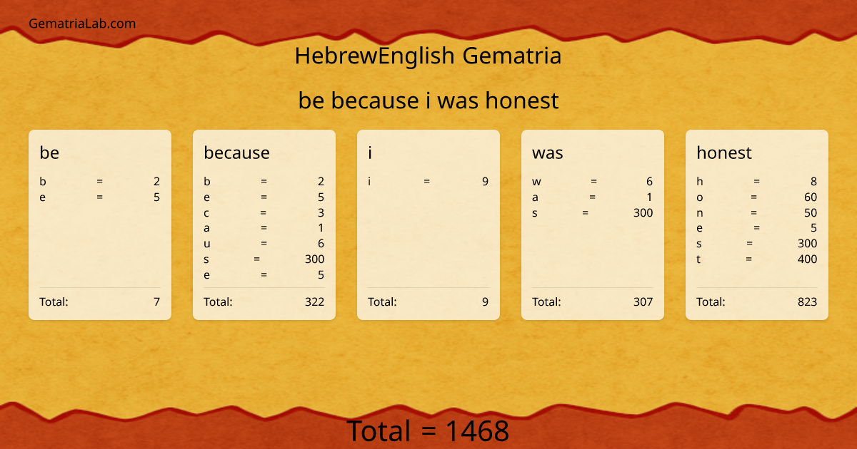 be because i was honest in hebrewEnglish Gematria